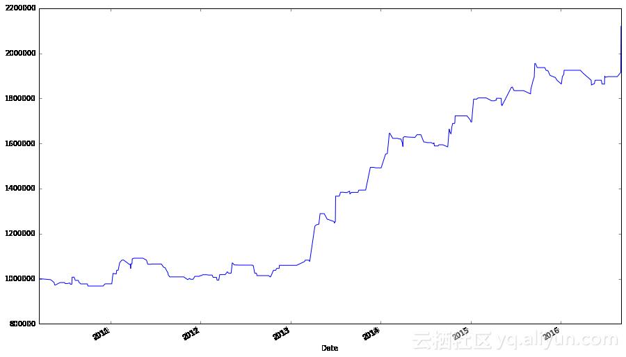 python股市分析靠谱,python股市数据分析教程