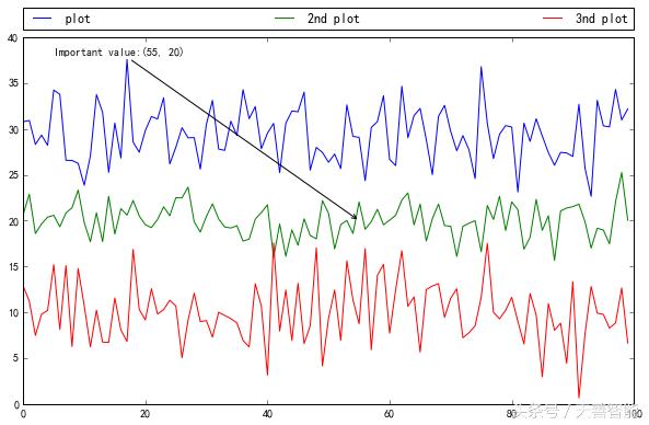用python数据可视化的图表的代码,python数据分析与可视化实训报告
