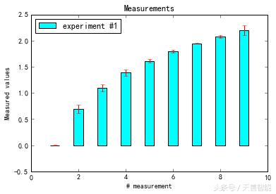 用python数据可视化的图表的代码,python数据分析与可视化实训报告