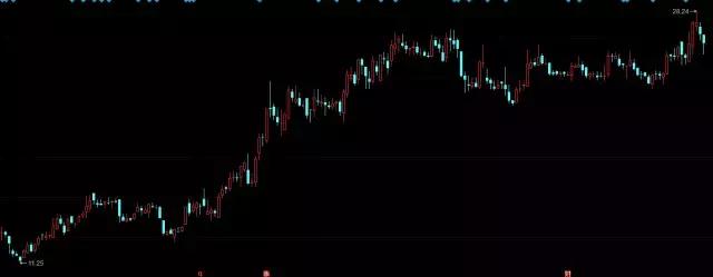 盘点2011十大妖股,2016年十大牛股妖股