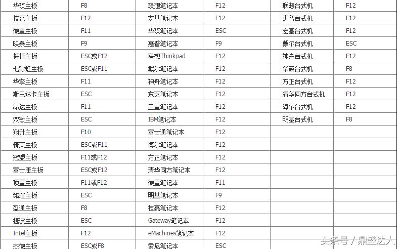 重装电脑系统教程,重装电脑系统win7