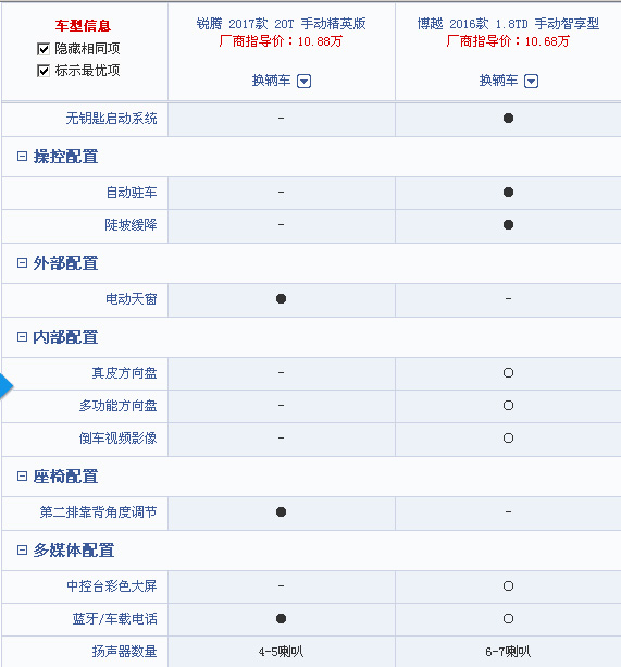 品质提升价格下调文案,品质升级价格降落