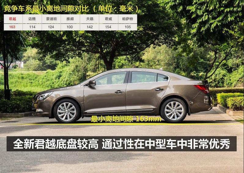 2014款别克君越2.0t高速表现,2014款别克君越2.0t体验