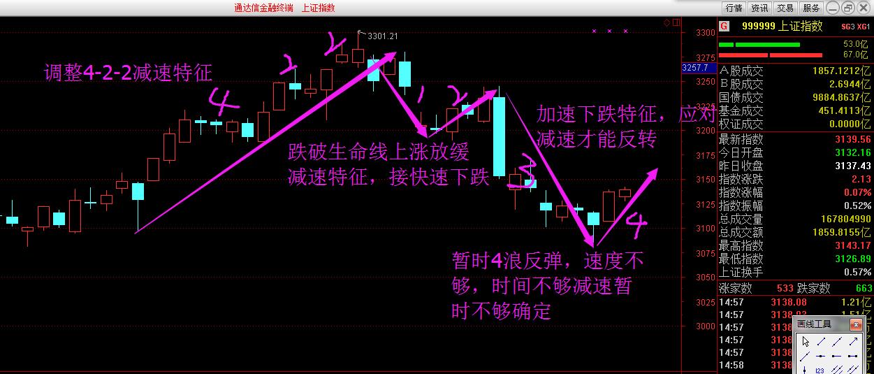 12月23日大盘策略分析,抄底攻略从理性分析到技巧结合