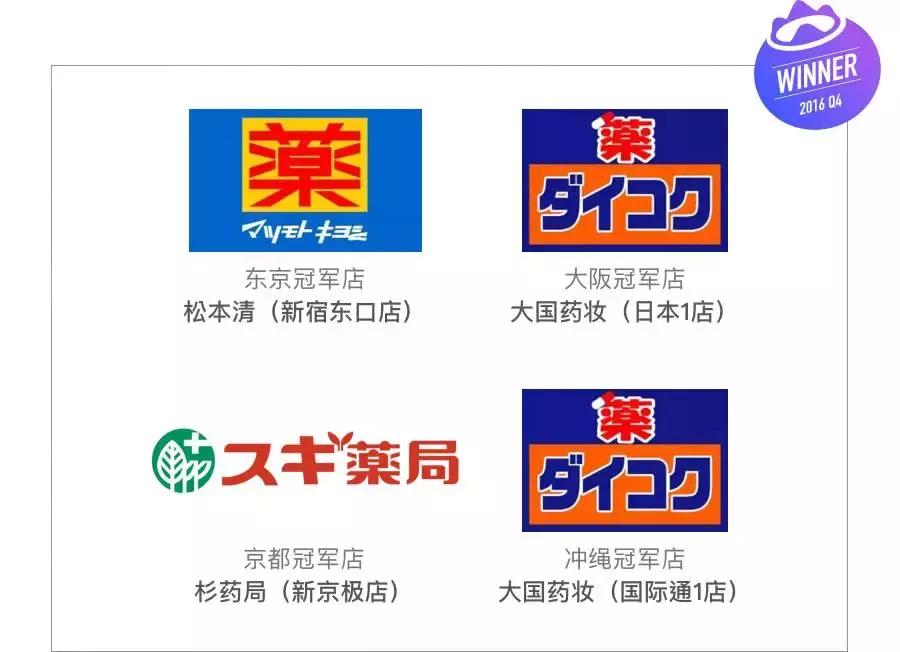 我们踏平了日本的药妆店，为你选出了每个城市的冠军