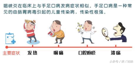 宝宝疱疹性咽颊炎好治吗,宝宝疱疹性咽颊炎反复发作怎么办