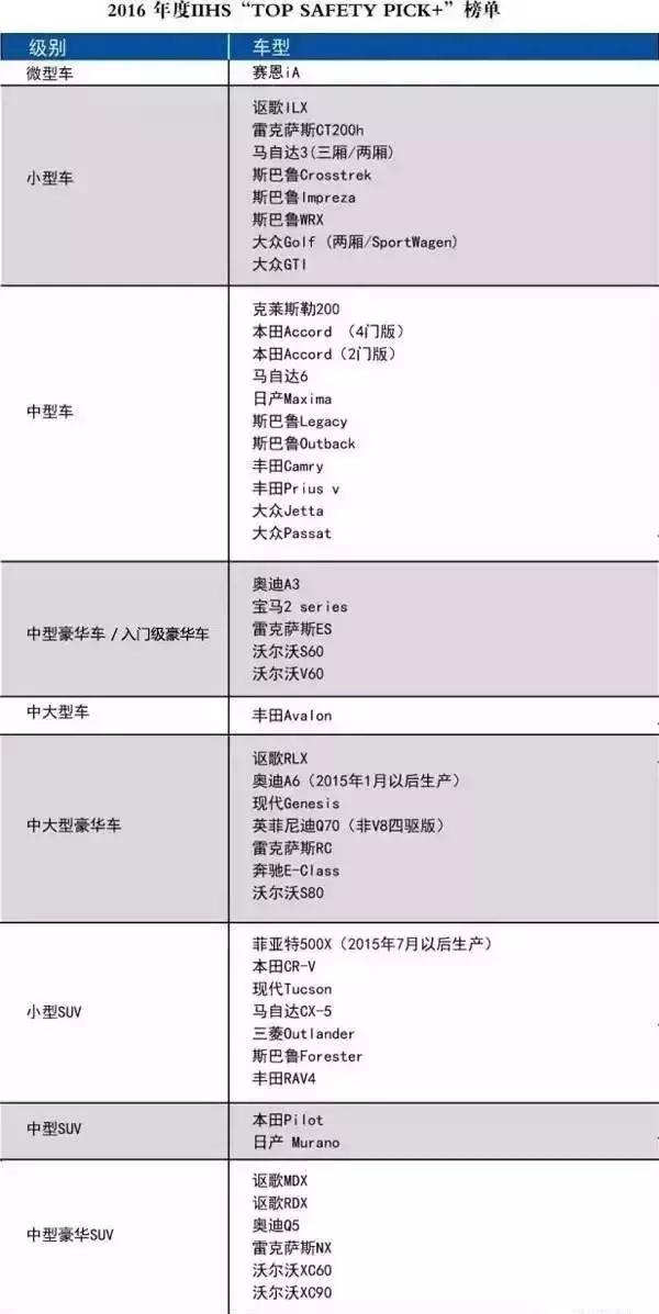 日系车死亡率最高的车排名,死亡率最低的五大车型