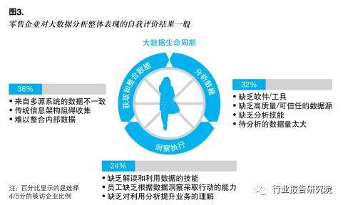 大数据对企业营销的利弊,大数据在零售行业中的可行性分析
