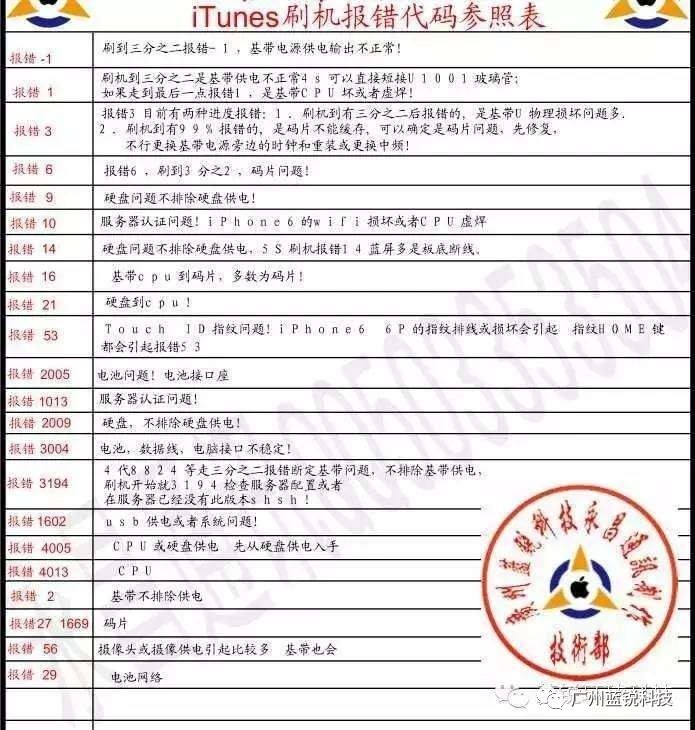 iphone变砖了刷机有用吗,iphone升级刷机报错