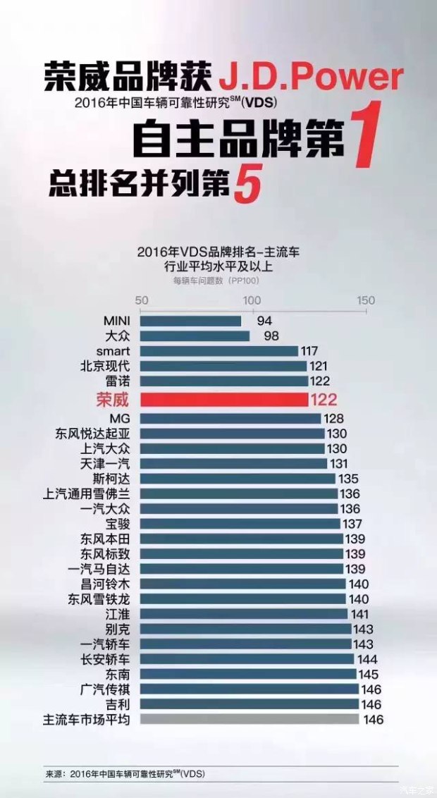 品质提升价格下调文案,品质升级价格降落