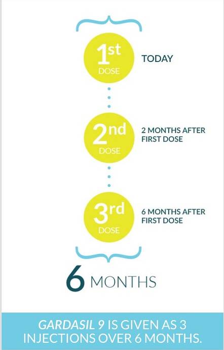 hpv疫苗在美国预约,美国的hpv疫苗男女都是免费的吗