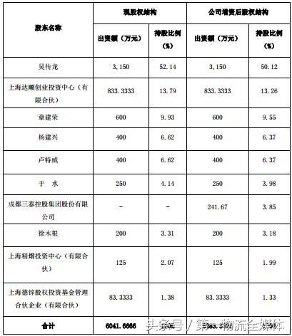 左手投快捷快递右手投递易速！递易母三泰要干什么