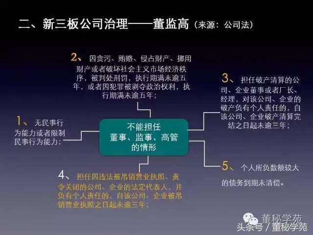 上市公司董监高培训简报,新三板公司董监高