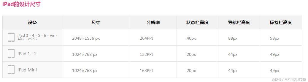 ui设计的设计规范,ui安卓端设计规范