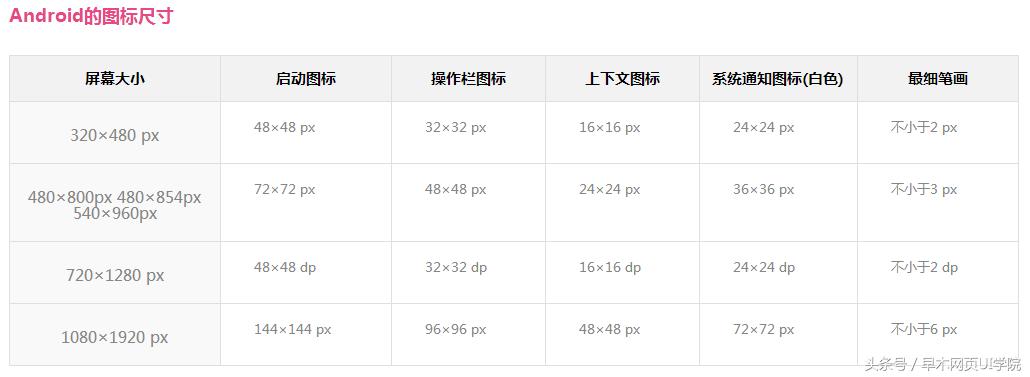 ui设计的设计规范,ui安卓端设计规范