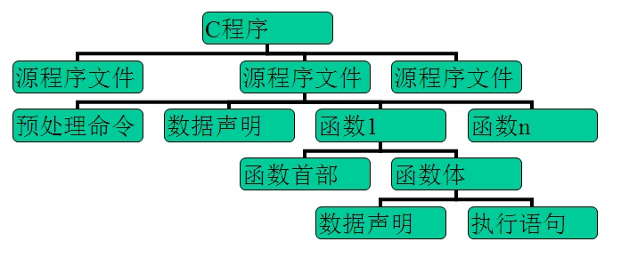 闲说C、C++，及其区别、兼容与不兼容