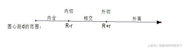 初三数学知识点归纳大全九上,九上期末考试数学知识点讲解