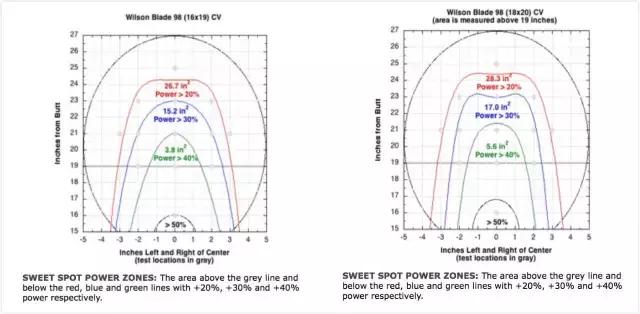 wilsonblade98,wilsonbladev8和98