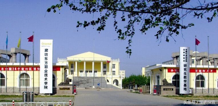 河北省廊坊市有几个大学,河北廊坊本科大学