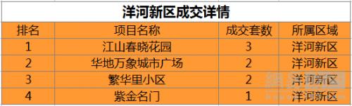 宿迁房产10月成交量均价,宿迁地区2022年房地产市场报告