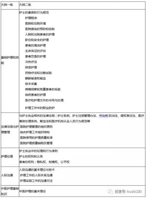 2017年护士资格考试总分,2017年护士资格证考试时间