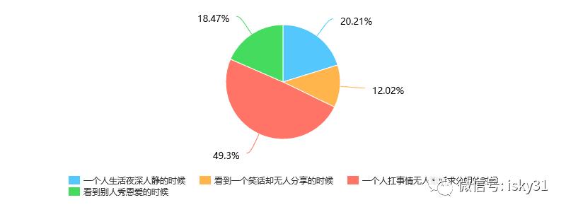 婀樺ぇ鐩墠鎯呭喌,婀樺ぇ鐜扮姸