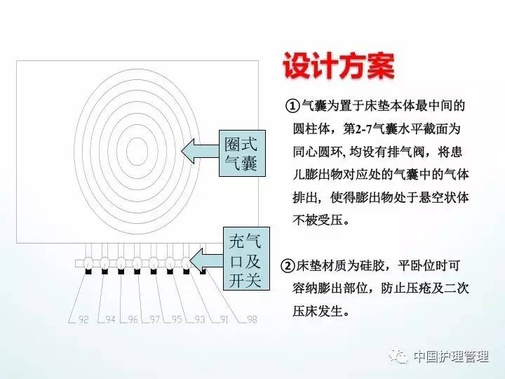 日本护理创新小发明,护理界的发明达人