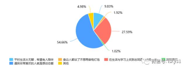 婀樺ぇ鐩墠鎯呭喌,婀樺ぇ鐜扮姸