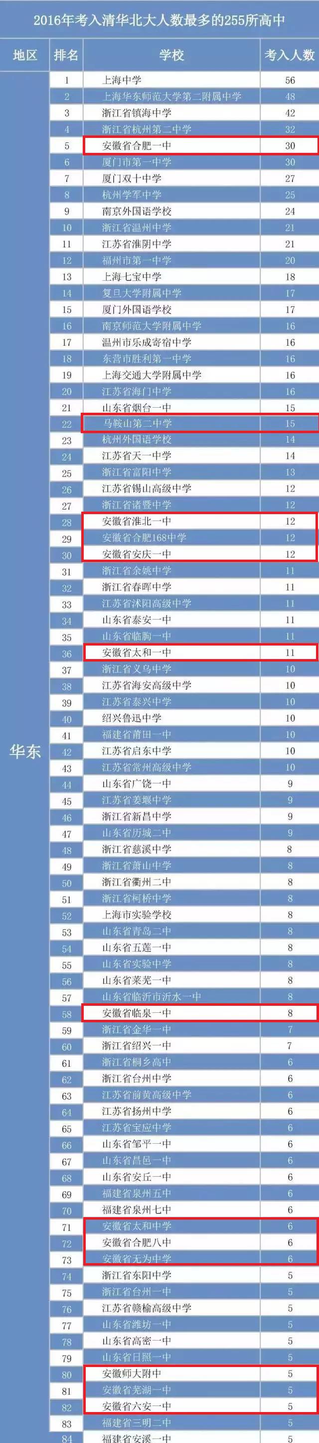 马鞍山二中是什么水平,马鞍山二中全国排名是多少