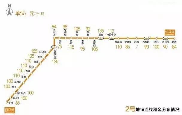 深圳租房如何降低中介费,深圳各个地铁站租房价格