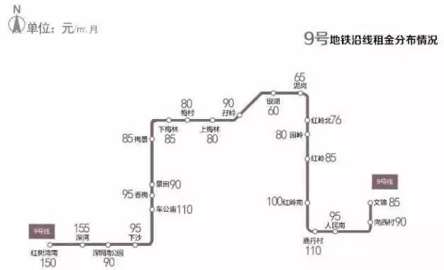深圳租房如何降低中介费,深圳各个地铁站租房价格