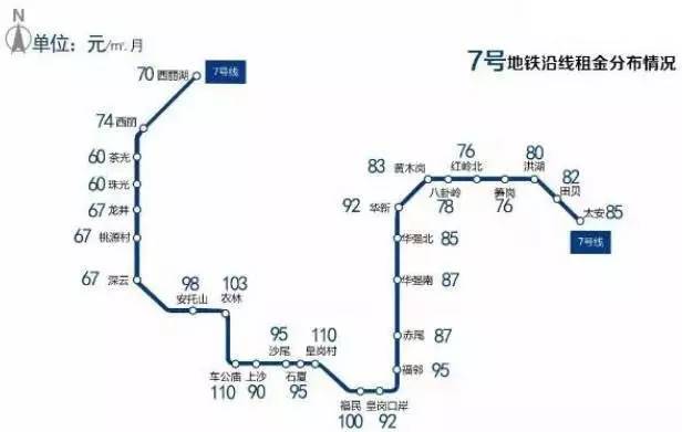 深圳租房如何降低中介费,深圳各个地铁站租房价格