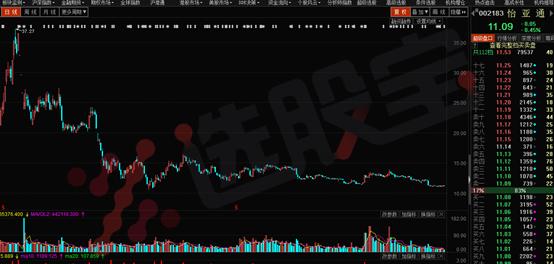 2016年a股妖股排行榜最新,2016年a股上涨板块排名