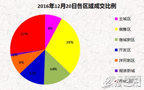 宿迁房产10月成交量均价,宿迁地区2022年房地产市场报告