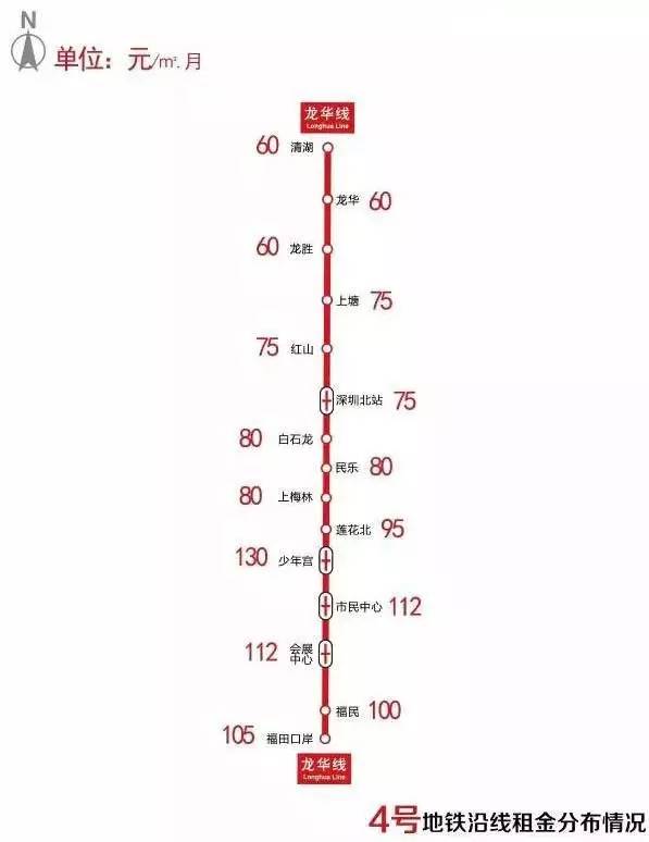 深圳租房如何降低中介费,深圳各个地铁站租房价格