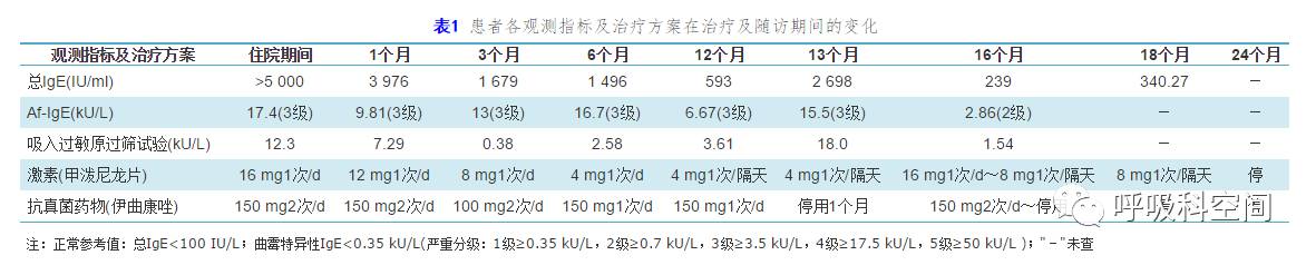 变态反应性支气管肺曲霉病,儿童变应性支气管肺曲霉病