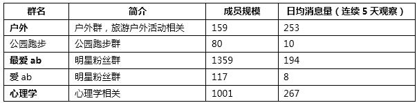 qq群如何增加管理员数量,如何提升qq群中管理员级数
