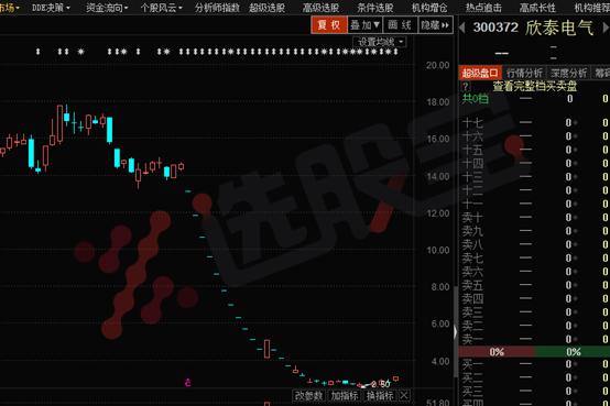 2016年a股妖股排行榜最新,2016年a股上涨板块排名