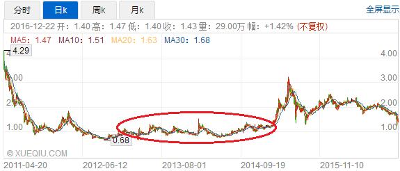 泰凌医药是被低估的吗,泰凌医药为什么被低估了