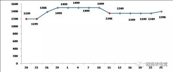 这样的“双11”，如何说爱你T^T