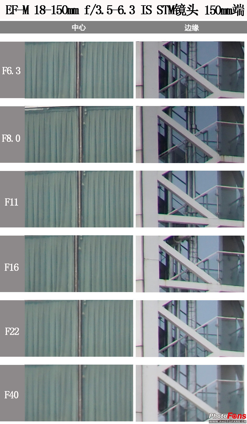 无反大变焦18-150mmf/3.5-6.3镜头评测