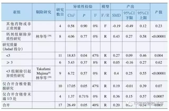 阿法骨化醇片对骨质疏松有效吗,阿法骨化醇是抗骨质疏松类药吗