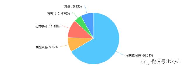 婀樺ぇ鐩墠鎯呭喌,婀樺ぇ鐜扮姸