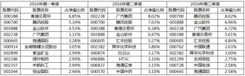 众禄基金公司,众禄基金交易
