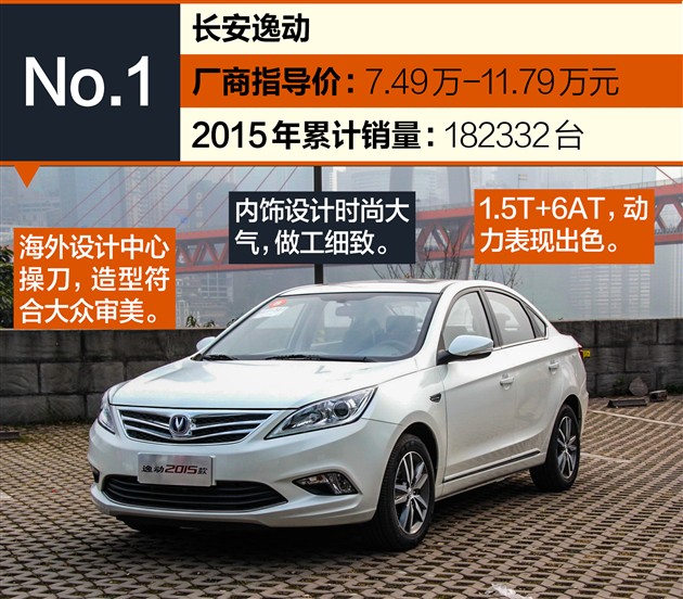2015热销车型,2015畅销车型排行