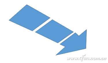 ppt箭头指引从左到右怎么做,前方高能请关注是什么意思