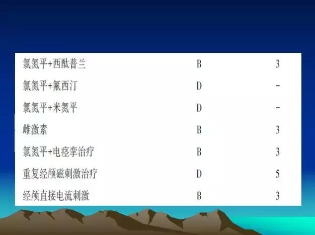 闅炬不鎬х簿绁炲垎瑁傜棁ppt,绮剧鍒嗚鐥囨不鐤楀墠鍚庡姣攑pt