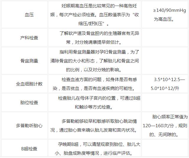 17-19周胎儿发育标准,30-32周胎儿发育标准