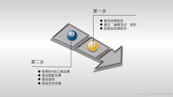ppt箭头指引从左到右怎么做,前方高能请关注是什么意思