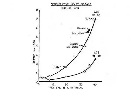 继杀精之后，可乐又多一个“损伤基因”的罪名